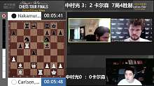 国际象棋百万美金总决赛今晚结束？