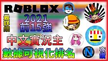 誰是2021最強ROBLOX中文實況主?!酷斯 電子培根?訂閱數據可視化排名【訂閱數 | 夜空鑽石】