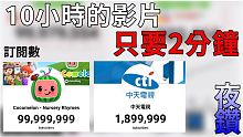 COCOMELON突破1億訂閱的瞬間 中天電視190萬訂閱【訂閱數 | 夜空鑽石】