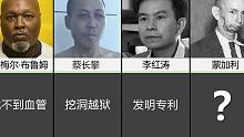 盘点死刑幸存者