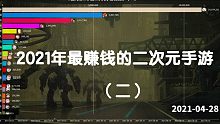 谁是2021年国内最赚钱的二次元手游  第二季度二次元手游日流水（ios）数据可视化