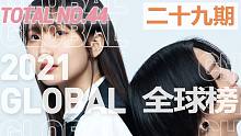 Billboard全球单曲榜 2021年 第二十九期 YOASOBI新歌来啦！天际月光再创新高有几率
