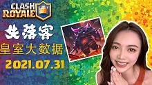 2021.07.31 | 皇室大数据(上) | 使用率排行榜 | 失落客