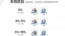 【战双】一 档 全 灭