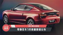 【天天资讯】7月订单6540台，零跑汽车7月销量数据公布