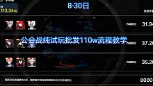 8.30日公会战纯试玩批发教学