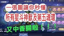 【文汤匙 斗罗大陆3D魂师对决】香肠到底多好中!跟薄荷猫携手吃鹿肉!一张图让你秒懂斗罗森林所有神兽及