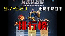 【漫威超级战争】有点扯！？新一期的出场率及胜率排行榜，你认可吗？