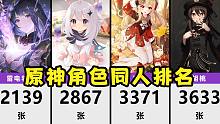 原神角色同人数量排名【数据可视化】