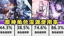 原神角色深渊使用率排名【数据可视化】