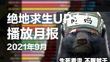 绝地求生/和平精英UP主9月份播放榜：突击手蜜獾，蓝尾游戏解说，粤鱼up