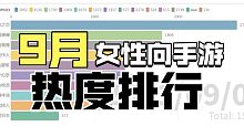 国产女性向手游2021年9月热度排行【数据可视化】