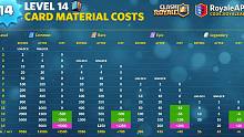 皇室战争：14本升级相关数据