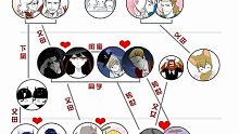 《恶魔的爱》人物关系图来了，这回搞明白了没？