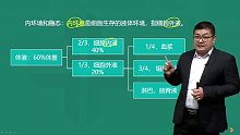 2021年医疗卫生系统 医学基础知识 冲刺班