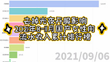 去掉光夜开服影响！2021年8-11月国产女性向手游累计收入排行榜，来看被收割的钱