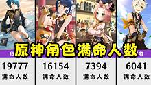 原神角色满命人数排名【数据可视化】