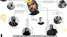 【Kanye West】爷就是Ye！会整活的前提是得有资格，以后这位Ye怕是想要成神了