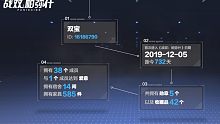 [战双帕弥什]两周年纪念