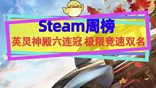 #steam游戏 周销榜《#英灵神殿 》六连冠，《极限竞速地平线4》占据两个名次，《#鬼谷八荒 》维