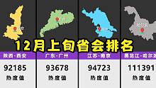 12月上旬各省省会排名【数据可视化】
