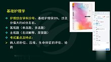2021年考研 护理综合308 基础护理学 基础班