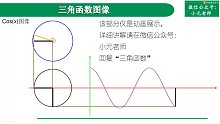 9,cosx函数图像小动画分享【三角函数】【狂补数学最基础知识】小元老师