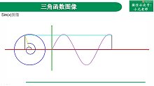 8,sinx函数图像小动画分享【三角函数】【狂补数学最基础知识】小元老师