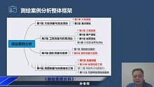 2021年注册测绘师 测绘案例分析 教材精讲