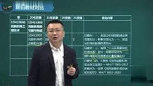 2021年一级建造师 民航 精讲班
