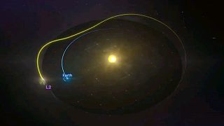 韦伯空间望远镜将泊入距离地球约150万公里环绕日地拉格朗日L2点的晕轨道
