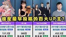 资历盘点，谁是最早投稿视频的2021年百大UP主？【数据可视化】