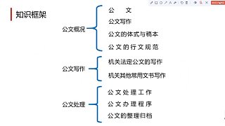 新版自考 00341公文寫作與處理 精講班