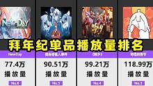 2022年拜年纪单品播放量排名【数据可视化】