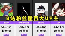 B站粉丝量百大UP主，何同学、小约翰可汗、逍遥散人、泛式！