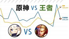 原神VS王者荣耀，谁是当下手游之王？【数据可视化】