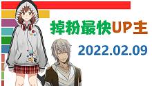 2月9日UP主掉粉榜，七海Nana7mi、LexBurner、波桑吃遍世界！【数据可视化】