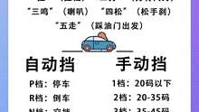 汽车档位含义#驾考驾考 #汽车 #档位 #考驾照 