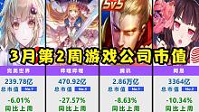 3月第2周游戏公司市值，中概股暴跌！市值蒸发千亿！