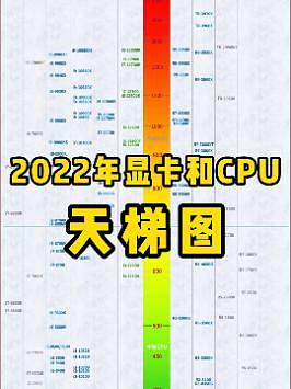 看完这个显卡和CPU天梯图，这下选配CPU和显卡时，知道它们的高下之分了吧#电脑知识 #显卡 #cp