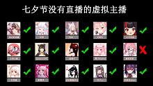 七夕节8.14没有直播的虚拟主播统计！！！