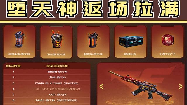 穿越火线:堕天神套装返场,直接拉满!这是赚了还是亏了?爆率惊人