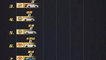 2021年轿车销量排行榜TOP10#汽车销量#汽车销量排行榜 