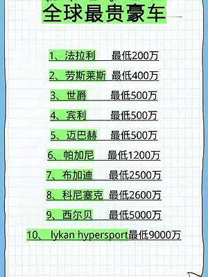 全球最贵的豪车#驾考驾考 #汽车 #豪车 #考驾照
