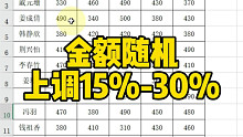 金额随机上调15%-30%