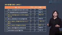 2022年监理工程师 控制土建（质量） 精讲班ln
