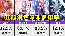 亚服原神角色深渊使用率排名，神里、心海、万叶、温迪一骑绝尘！【数据可视化】
