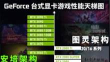 别争了！显卡谁高谁低，英伟达已经钦定了！下代4070显卡直接捶3090显卡！#显卡 #电脑知识 #数