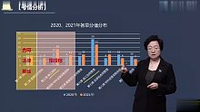 2022年监理工程师 管理 精讲班wzm
