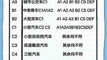 学车准驾车型详解#驾考驾考 #学车 #准驾车型 #考驾照 